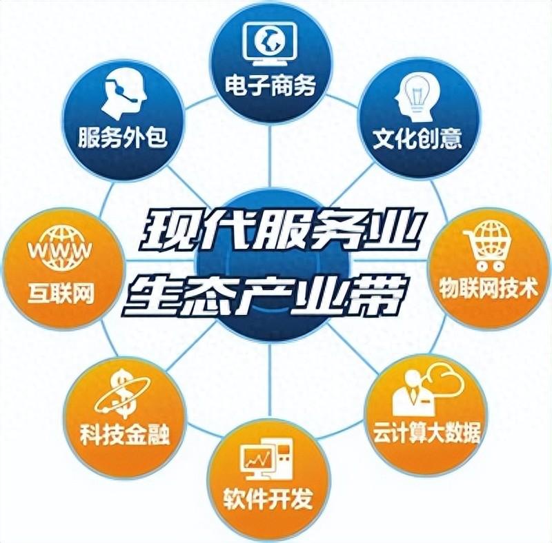 现代服务业是指什么？现代服务业的概念