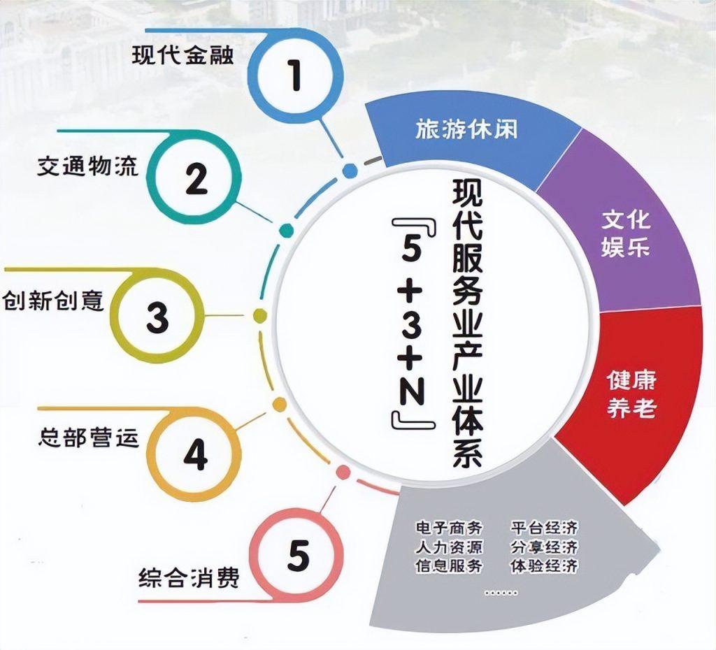 现代服务业是指什么？现代服务业的概念