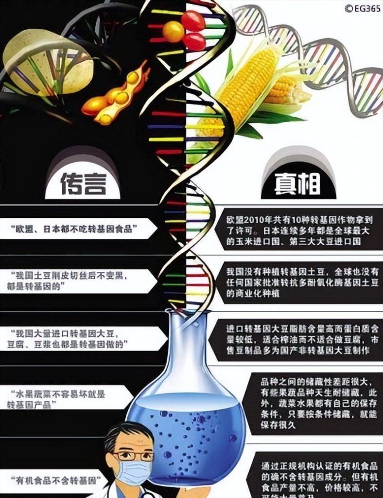 转基因食品有哪些？转基因食品有哪些?