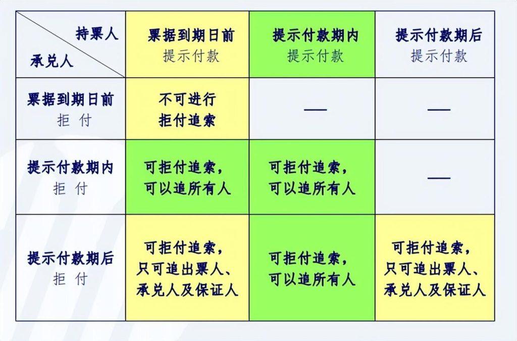 商业汇票是什么意思？商业汇票白话解释