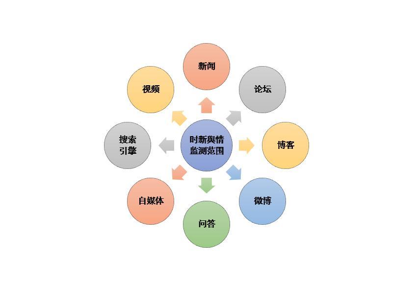 监测是什么意思？监测和监督的区别