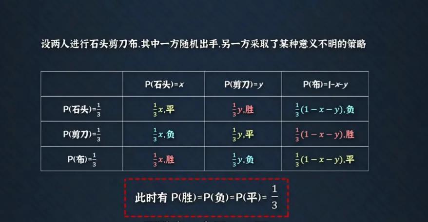 石头剪刀布出什么胜率高？石头剪刀布必胜技巧