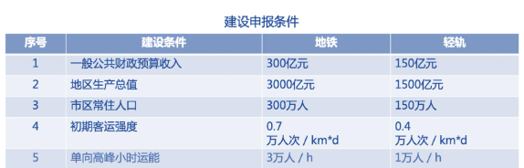 轻轨和地铁的区别在哪？地铁和轻轨是一样的吗？