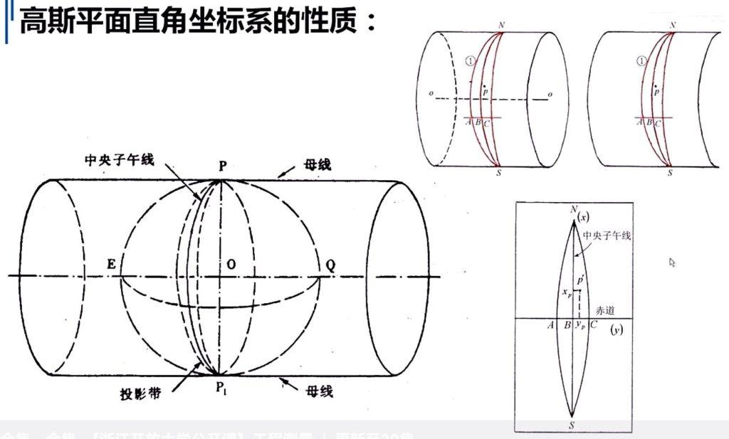 工程测量技术是干什么的？工程测量的目的和意义
