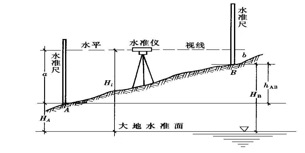 工程测量技术是干什么的？工程测量的目的和意义