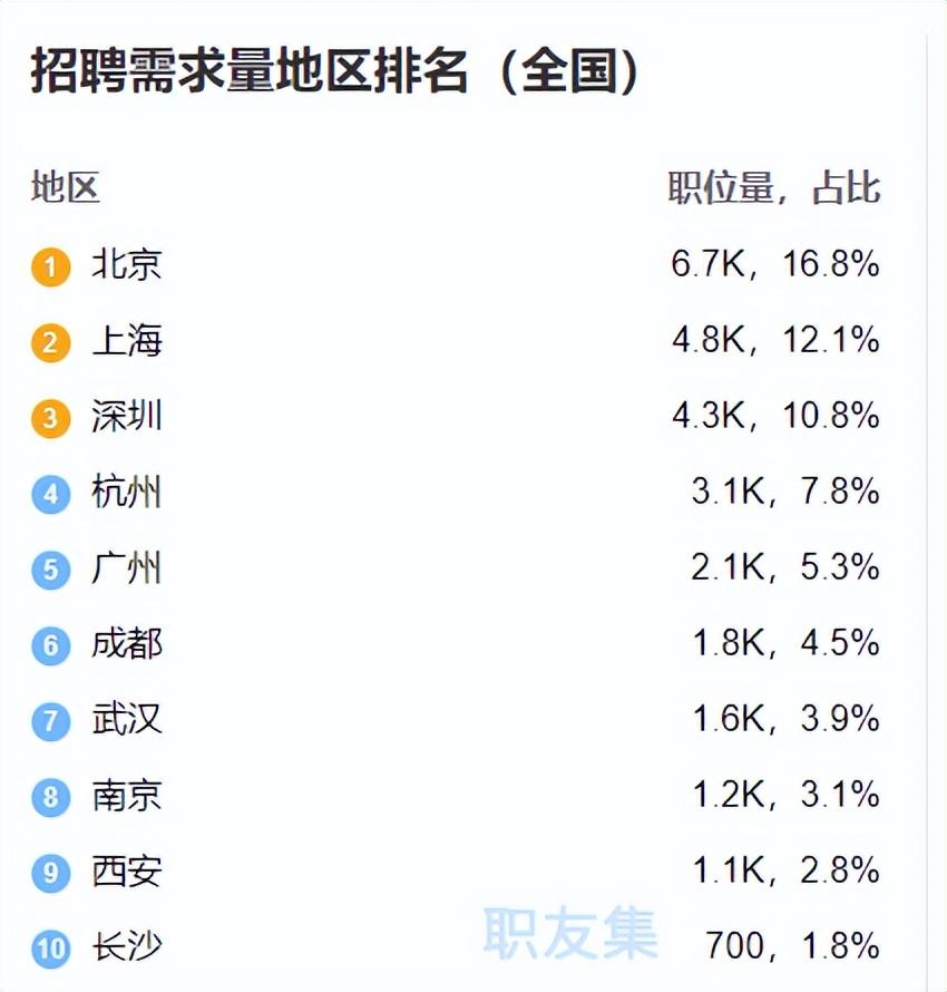 程序员java什么意思？java程序员工作怎么样？