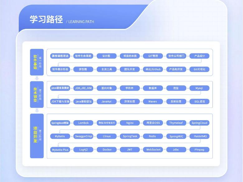 程序员java什么意思？java程序员工作怎么样？