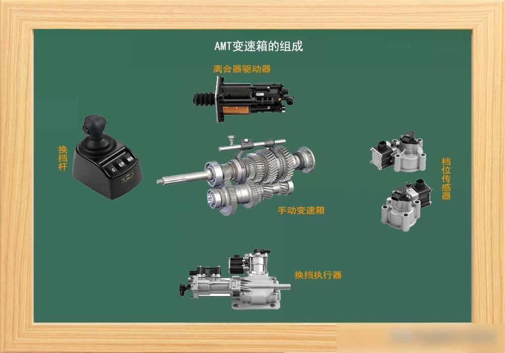 无级变速什么意思？无级变速是手动还是自动？