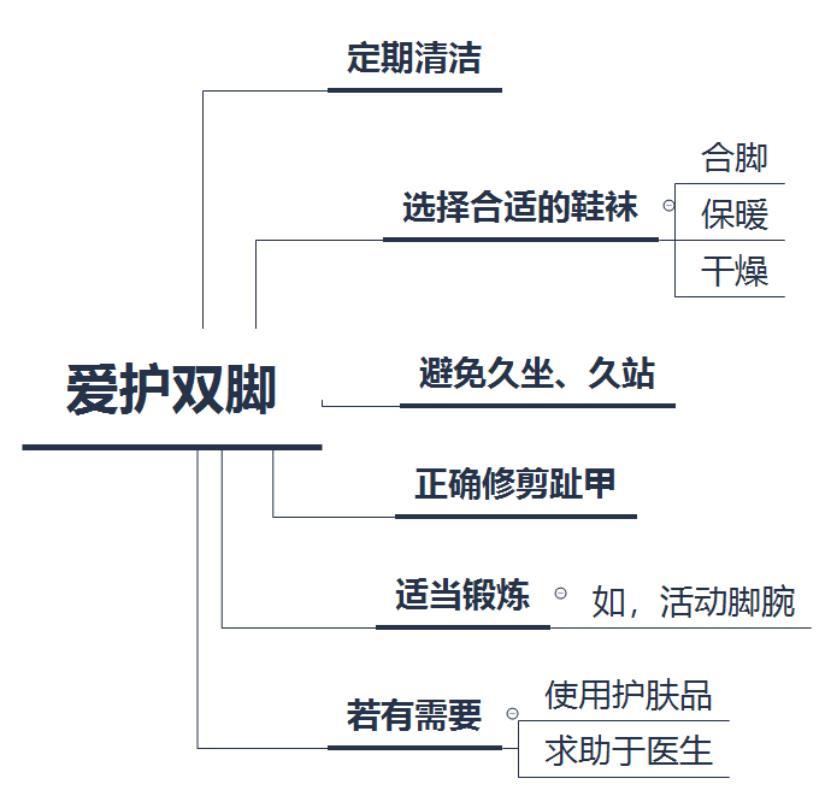 泡脚有什么好处？坚持泡脚的好处与功效