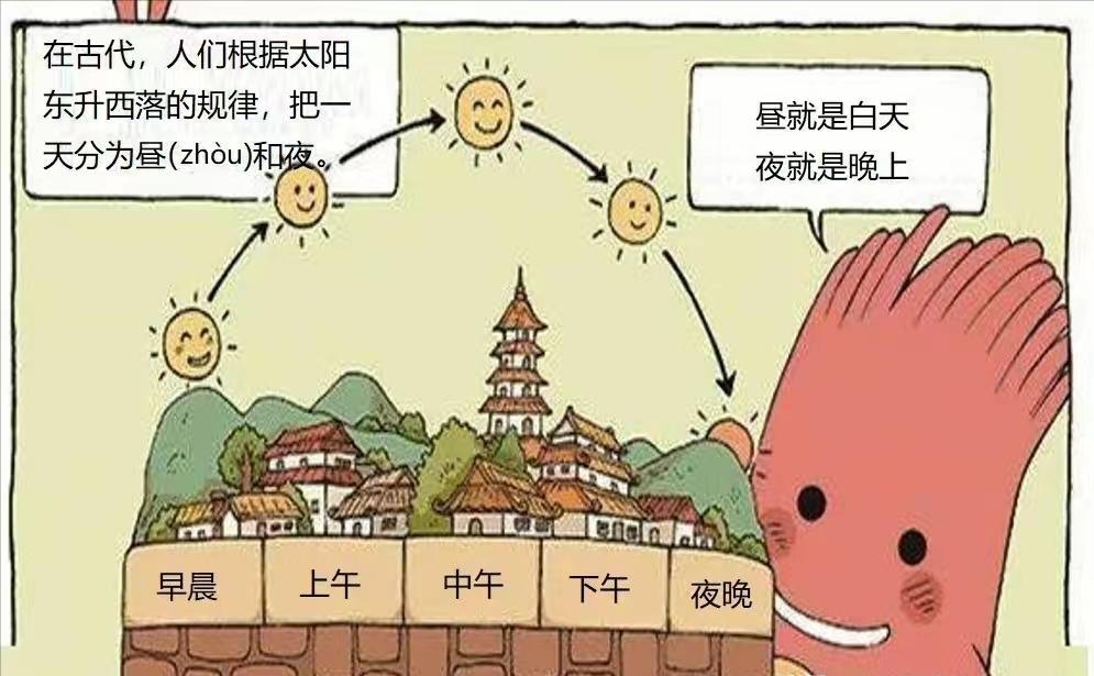 中国农历是谁发明的？农历是从什么时候开始用的？