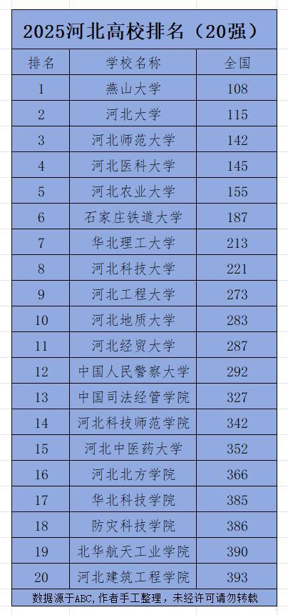 河北高校有哪些？河北几所高校排名