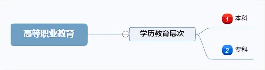 高等职业院校是什么意思？高等职业院校是高职吗？