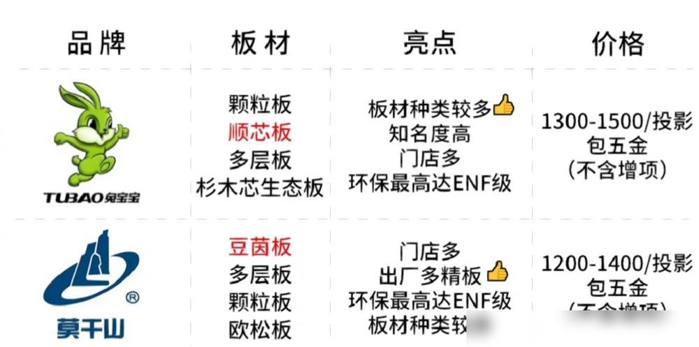 衣柜定制多少钱一平米？全屋衣柜定制大概多少钱？