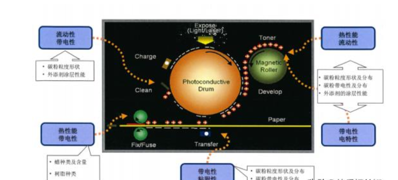 碳粉是什么？碳粉的用途是什么？